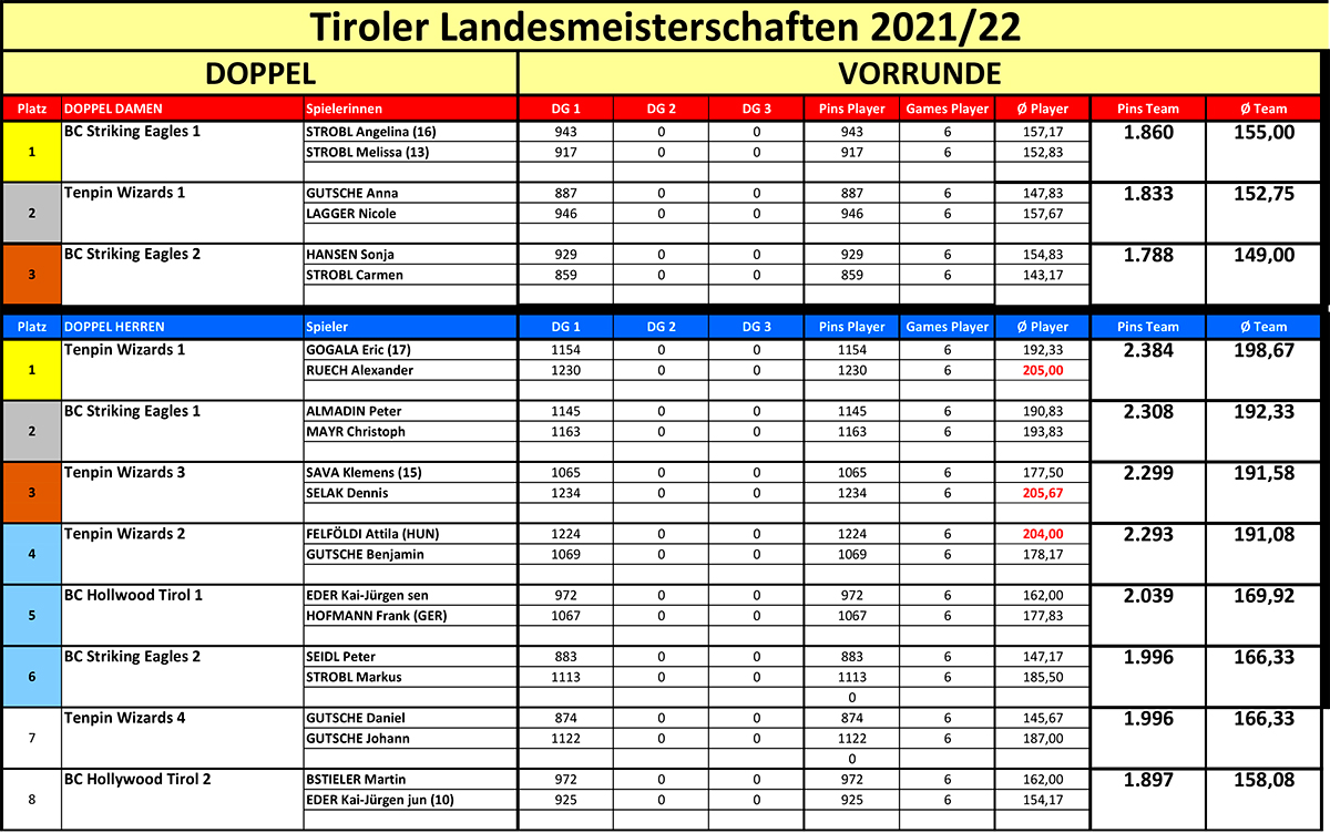Doppel 20211011